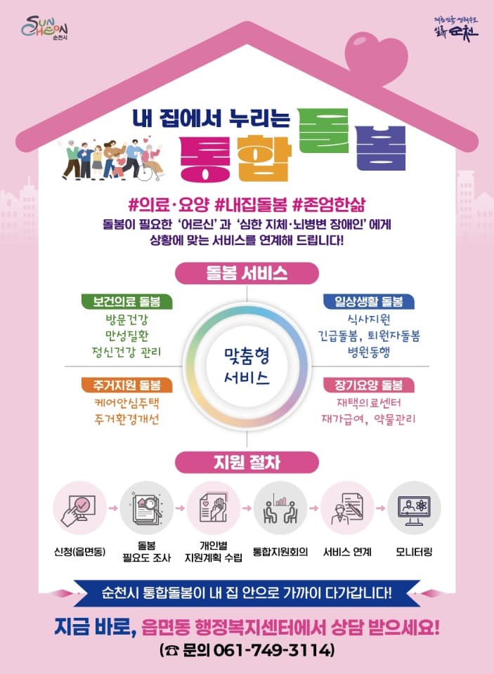  “이제는 집에서 돌봄 받으세요”…순천시 통합돌봄, 시민 호응 속 순항- 순천시 통합돌봄 340명 신청, 돌봄이 일상이 되는 도시로 - 순천시가 어르신과 장애인이 살던 집에서 편안하게 생활할 수 있도록 돕는 ‘의료요양 통합돌봄 사업’을 본격 추진하며 시민들의 큰 호응을 얻고 있다. 이번 사업은 초고령사회에 대응하는 새로운 돌봄 방식으로, 병원이나 시설이 아닌 내가 살던 집에서 필요한 도움을 한 번에 받을 수 있도록 일상생활 돌봄·주거개선·건강관리·보건의료·장기요양 서비스를 통합‧연계해 대상자 중심의 통합서비스를 제공한다. 제공되는 서비스 내용으로는 ▲식사 지원과 병원 동행 ▲퇴원환자 단기(1개월) 집중돌봄 ▲케어안심주택(단기 임대주택) 제공 ▲맞춤형 주거환경 개선 ▲약사가 찾아가는 약물지도 ▲보건소 방문건강관리와 치매 및 정신건강 관리 ▲건강보험공단의 장기요양 및 다제약물관리 ▲장기요양 1~2등급자 재택 의료 지원 등이 포함된다. 또한 지역 내 의료 인프라를 바탕으로 종합병원 7개소, 요양병원 7개소, 일반병원 8개소, 총 22개 의료기관과 협약을 맺어 의료기관 퇴원환자를 통합돌봄 대상자로 폭넓게 포용해 노후의 건강한 생활을 지원한다. 협약 의료기관에서는 퇴원 전 돌봄이 필요한 대상자를 순천시에 연계하고, 순천시는 퇴원 환자에게 맞춤형 돌봄 서비스를 제공하는 상호 유기적인 체계를 마련하여 퇴원 후 지역사회 정착을 돕는다.  이를 바탕으로 지난 3월 23일부터 읍면동 행정복지센터와 의료기관을 통해 사전신청·접수 받은 결과 현재 340명이 넘게 접수되었고, 지난 13일 민·관협력 1차 통합지원회의를 시작으로 23일부터 165명에게 서비스가 제공된다. 돌봄에 대한 시민들의 높은 관심과 참여가 확인됐으며, 통합돌봄 사업이 실질적인 서비스로 자리매김하고 있는 것으로 평가된다. 시 관계자는 “돌봄이 필요한 시민 누구나 익숙한 집에서 편안하게 생활할 수 있도록 돕는 것이 통합돌봄의 핵심”이라며, “앞으로도 시민 한분 한분의 삶에 힘이 되는 돌봄을 이어가겠다”고 말했다. 한편 통합돌봄 서비스 신청은 주소지 읍면동 행정복지센터에서 방문 신청할 수 있으며, 자세한 사항은 읍면동 행정복지센터 또는 순천시 콜센터(061-749-3114)로 문의하면 안내받을 수 있다.  