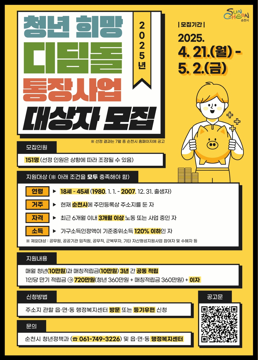 2025년 청년희망디딤돌 통장사업 대상자 모집 선정결과는 7월 중 순천시 홈페이지에 공고 모집기간 2025년 4월 21일 월부터 5월 2일 금요일 모집인원 151명 선정인원은 상황에 따라 조정될 수 있음 지원대상 아래 조건을 모두 충족해야 함 연력 ㅇ18세부터 45세 1980년 1월 1일부터 2007년부터 12월 31일 출생자 거주 현재 순천시에 주민등록 상 주소지를 둔 자 자격 최근 6개월 이내 3개월 이상 노동 또는 사업중인 자 소득 가구소득인정액이 기준중위소득 120퍼센트 이하인 자 제외대상 공무원 공공기관 임직원 공무직 군복무자 기타 자산형성지원사업 참여자 및 수혜자 등 지원내용 매월 청년 10만원 과 매칭적립금 10만원 3년간 공동 적립 1인당 만기 적립금 720만원 청년 10만원과 매칭적립금 10 만원 3년간 공동적립 1인당 만기적립금 720만원 청년 360만원 매칭적립금 360만원 플러스 이자 신청방법 주소지 관할 읍면동 행정복지센터 방문 또는 등기우편 신청 문의 순천시 청년정책과 061 749 3226 및 읍면동 행정복지센터 공고문