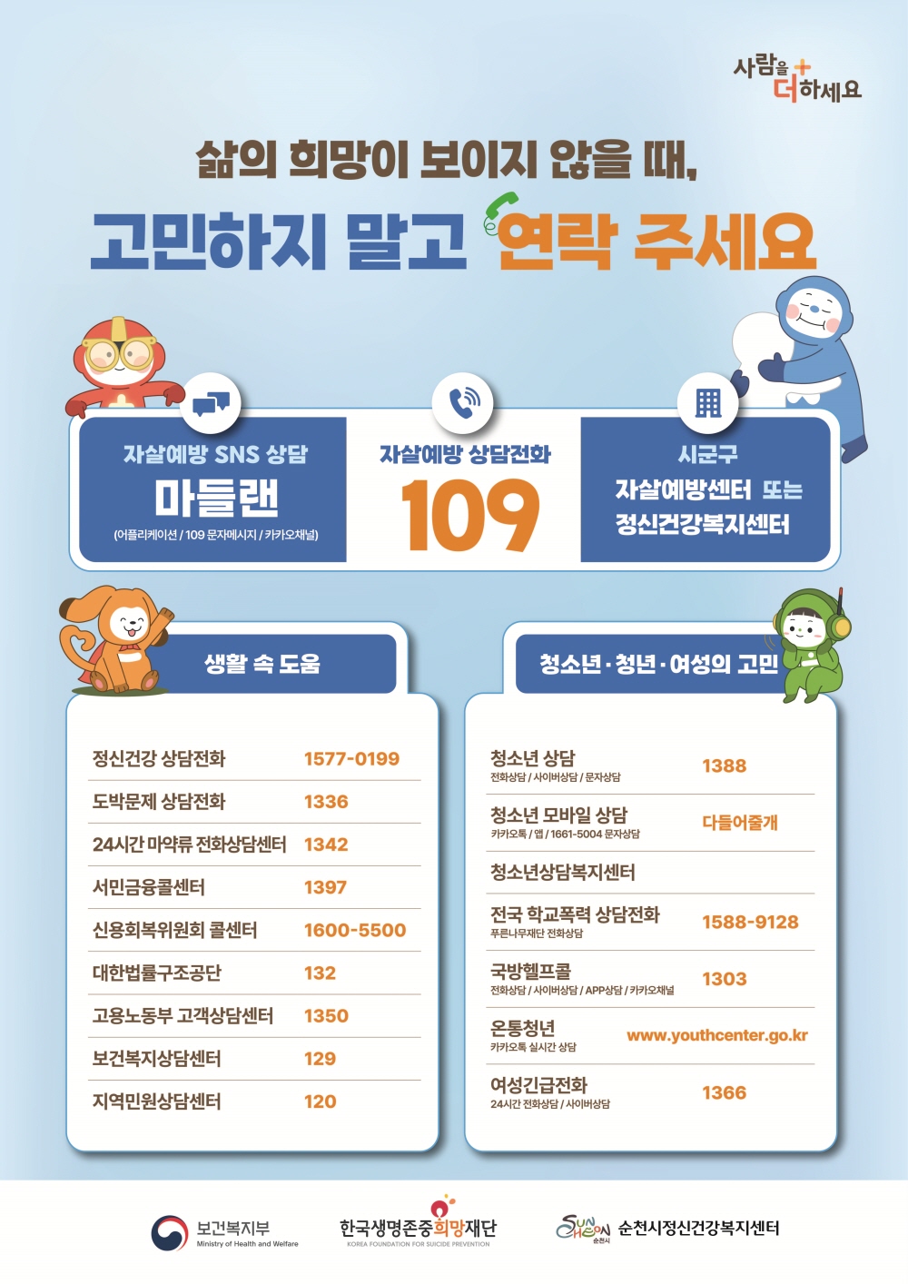 이 이미지는 삶의 어려움으로 인해 희망이 보이지 않을 때 도움을 요청하도록 격려하는 한국의 공익 캠페인 포스터입니다. 상단에는 삶의 희망이 보이지 않을 때, 고민하지 말고 연락 주세요라는 핵심 메시지가 크고 눈에 띄게 강조되어 있습니다. 중앙에는 세 가지 주요 연락 방법을 안내합니다. 첫째, 자살예방 SNS 상담 채널인 마들렌(어플리케이션, 109 문자메시지, 카카오채널 이용)입니다. 둘째, 가장 중요한 자살예방 상담전화 번호인 109입니다. 셋째, 시/군/구 자살예방센터 또는 정신건강복지센터를 방문하도록 안내하고 있습니다. 하단에는 생활 속 도움과 청소년·청년·여성의 고민을 위한 다양한 전문 상담 전화번호와 기관 목록이 정리되어 있습니다. 생활 속 도움 섹션에는 정신건강, 도박 문제, 마약류, 서민금융, 신용회복위원회, 대한법률구조공단, 고용노동부, 보건복지상담센터, 지역민원상담센터 등의 번호가 나열되어 있습니다. 청소년·청년·여성의 고민 섹션에는 청소년 상담(1388), 청소년 모바일 상담(다들어줄개), 전국 학교폭력 상담전화(1588-9128), 국방헬프콜(1303), 온통청년(웹사이트), 여성긴급전화(1366) 등이 포함되어 있습니다. 전반적으로 밝고 친근한 캐릭터(마스코트)들을 사용하여 심각한 주제에 대한 접근성을 높이고, 관련 기관들의 연락처 정보를 한눈에 파악할 수 있도록 구성된 유용한 안내 자료입니다.