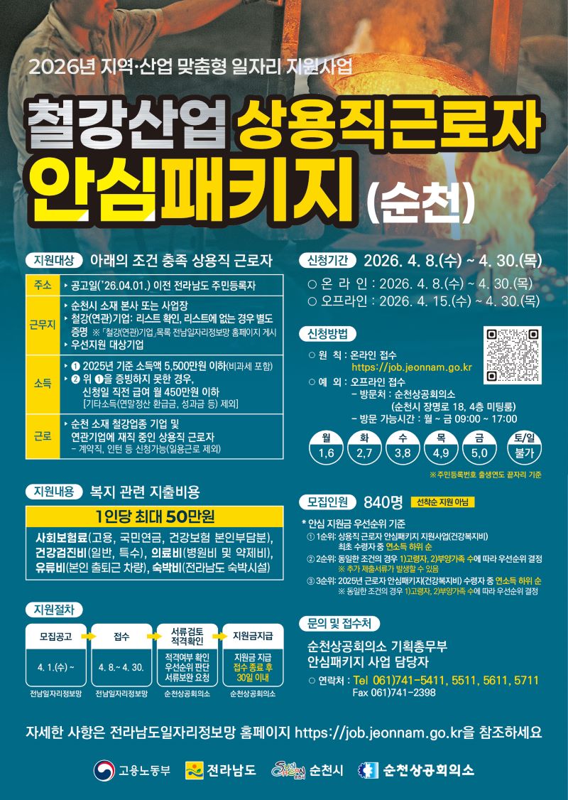 2026년 순천 지역 철강산업 상용직 근로자의 안정적인 생활을 지원하기 위한 안심패키지 사업을 소개하는 포스터입니다. 이 사업은 특정 소득 및 고용 기준을 충족하는 지역 내 철강 및 관련 산업 종사자들에게 최대 5천만원의 복지 관련 지원금을 제공합니다. 신청은 2026년 4월 8일부터 4월 30일까지 온라인(https://job.jeonnam.go.kr) 또는 순천상공회의소를 통해 가능합니다. 총 840명의 수혜자를 모집하며, 자세한 사항은 순천상공회의소 또는 전라남도 일자리정보망 홈페이지를 참고하시기 바랍니다.