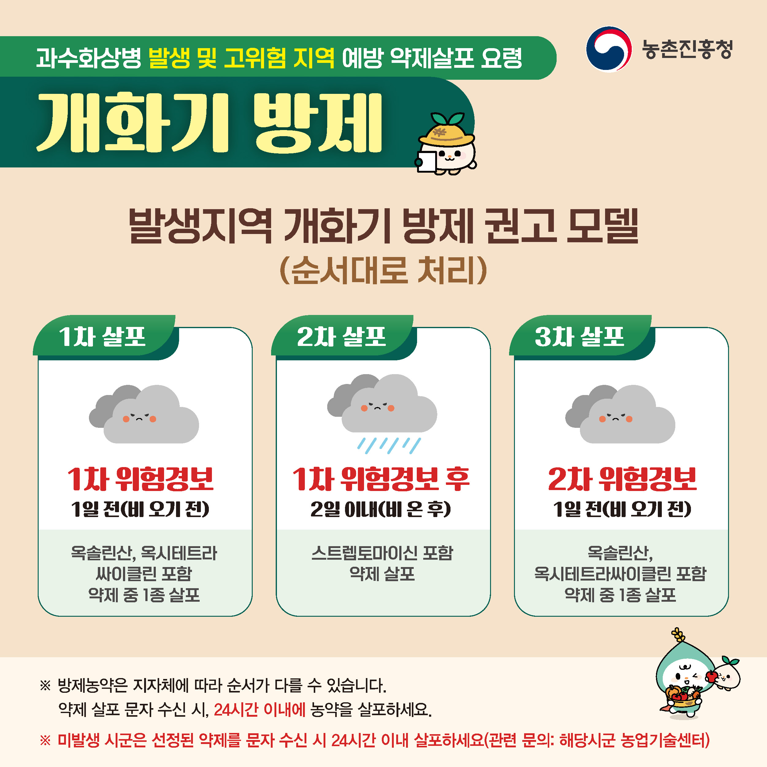 2026-카드뉴스-개화기 방제-최종_페이지_3.jpg 이미지입니다.