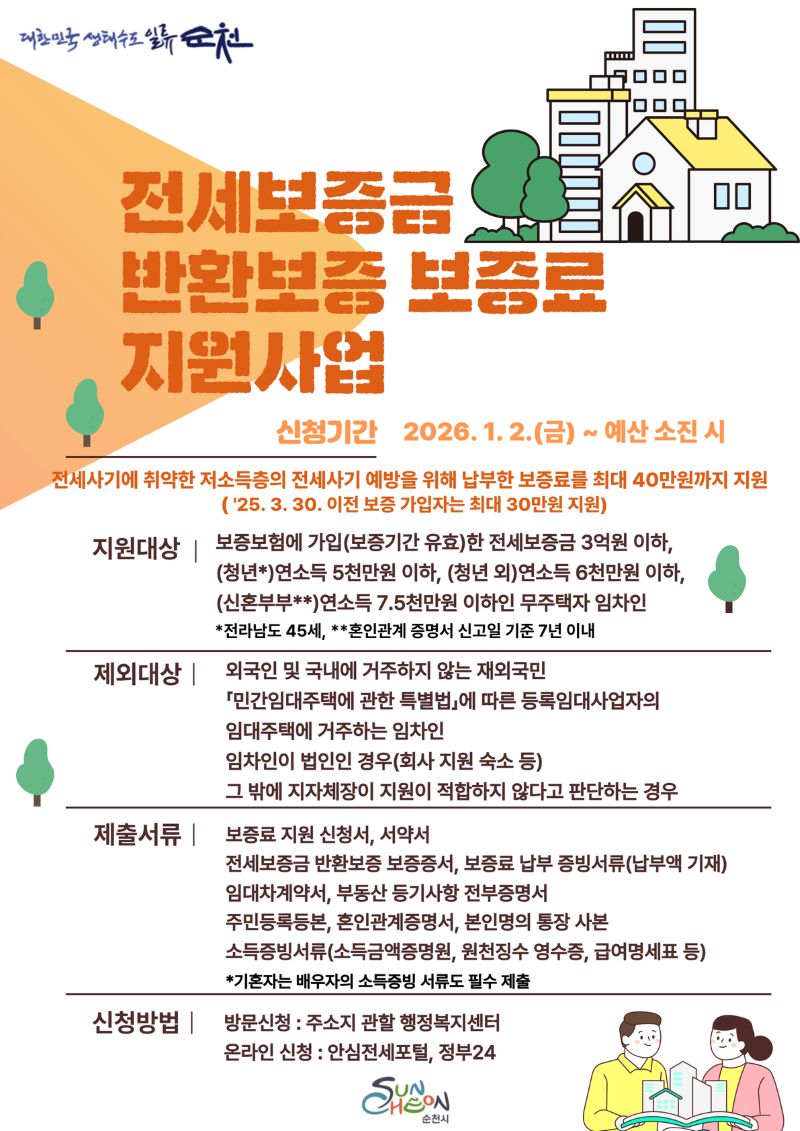 전세보증금 반환보증 보증료 지원사업 신청기간 2026년 1월 2일 금요일부터 예산 소진시까지 전세사기에 취약한 저소득층의 전세사기 예방을 위해 납부한 보증료를 최대 40만원까지 지원25년 3월 30일 이전 보증 가입자는 최대 30만원 지원 지원대상 보증보험에 가입보증기간 유효한 전세보증금 3억원 이하 청년 45세 연소득 5천만원 이하 청년외 연소득 6천만원 이하 신혼부부 혼인관계증명서 신고일 기준 7년 이내 연소득 7천5백만원 이하인 무주택자 임차인 제외대상 외국인 및 국내에 거주하지 않는 재외국인 민간임대주택에 관한 특별법에 따른 등록임대사업자의 임대주택에 거주하는 임차인 임차인이 법인인 경우 회사지원숙소 등 그밖에 지자체장이 지원이 적합하지 않다고 판단하는 경우 제출서류 보증료 지원 신청서 서약서 전세보증금 반환보증 보증증서 보증료 납부 증빙서류 납부액 기재 임대차계약서 부동산 등기사항 전부증명서 주민등록등본 혼인관계증명서 본인명의 통장 사본 소득증빙서류 소득금액증명원 원천징수 영수증 급여명세표 등 기혼자는 배우자의 소득증빙 서류도 필수 제출 신청방법 방문신청 주소지 관할 행정복지센터 온라인 신청 안심전세포털 정부 24
순천시